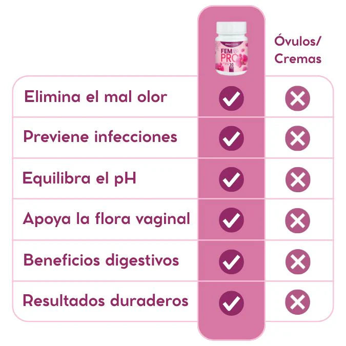 Probióticos FEMPRO